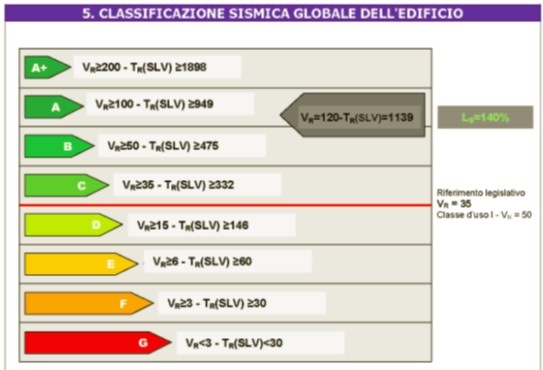 certificazione_sismica