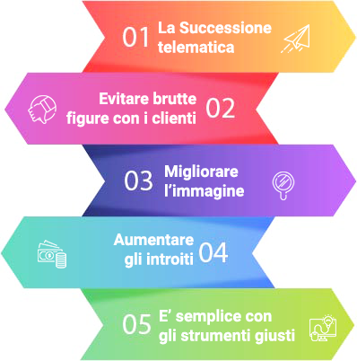 motivi-per-fare-successioni